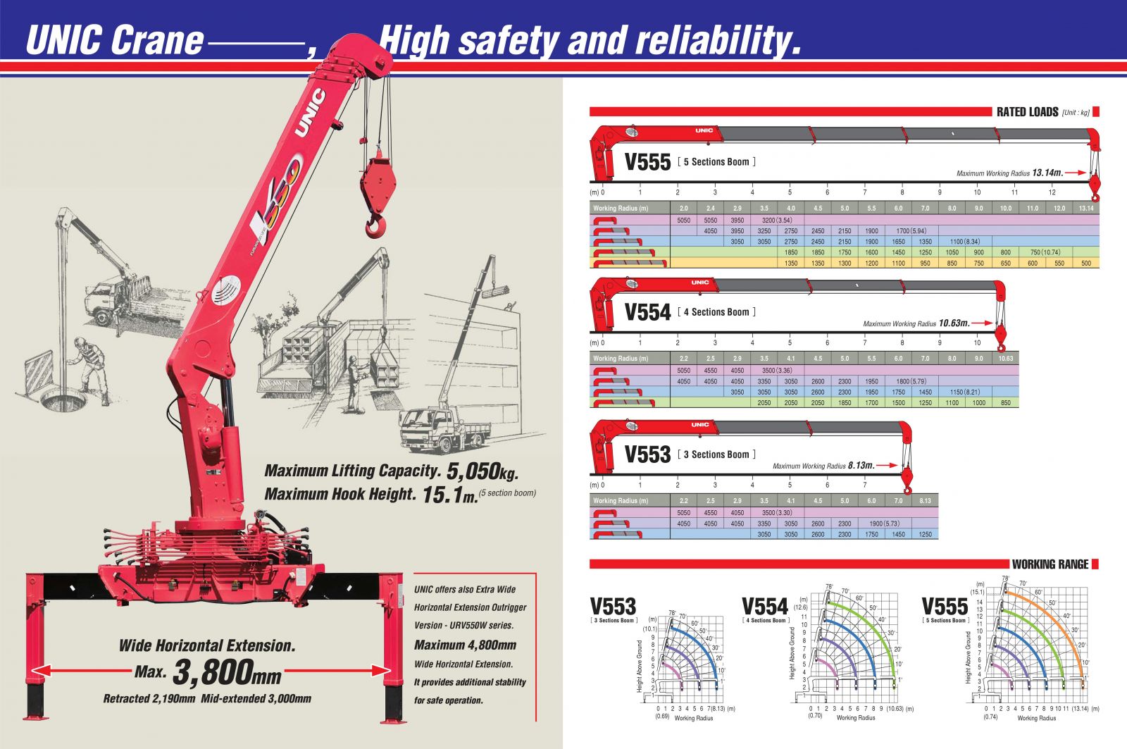 CẦN CẨU THỦY LỰC UNIC 5 TẤN V554